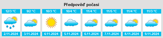 Výhled počasí pro místo Gemeente Hilvarenbeek na Slunečno.cz