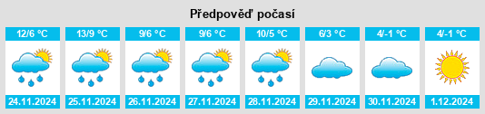 Výhled počasí pro místo Herkenbosch na Slunečno.cz