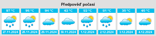 Výhled počasí pro místo Hellevoetsluis na Slunečno.cz