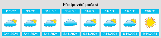 Výhled počasí pro místo Gemeente Heemskerk na Slunečno.cz