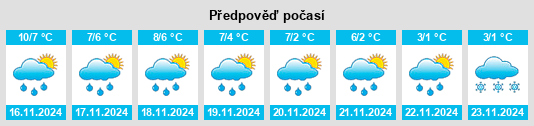 Výhled počasí pro místo Hattem na Slunečno.cz