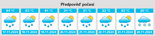 Výhled počasí pro místo Gemeente Hardenberg na Slunečno.cz