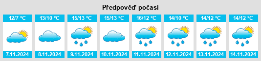 Výhled počasí pro místo Haelen na Slunečno.cz