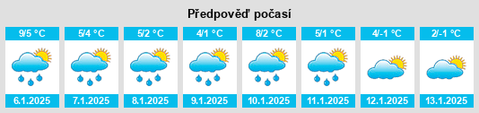 Výhled počasí pro místo Gemeente Grootegast na Slunečno.cz