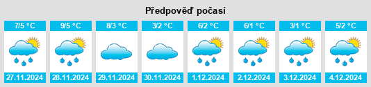 Výhled počasí pro místo Grootegast na Slunečno.cz