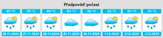 Výhled počasí pro místo Provincie Groningen na Slunečno.cz