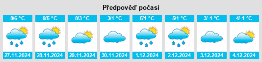 Výhled počasí pro místo Gorinchem na Slunečno.cz