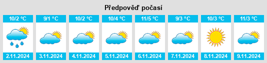 Výhled počasí pro místo Goor na Slunečno.cz