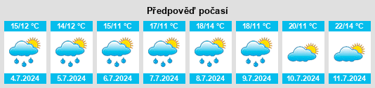 Výhled počasí pro místo Goirle na Slunečno.cz