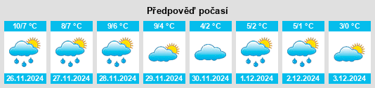 Výhled počasí pro místo Goedereede na Slunečno.cz