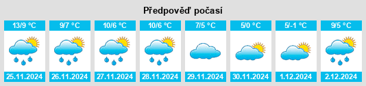 Výhled počasí pro místo Ginneken na Slunečno.cz