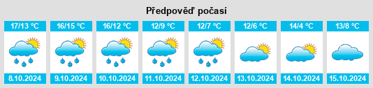 Výhled počasí pro místo Gemeente Gennep na Slunečno.cz