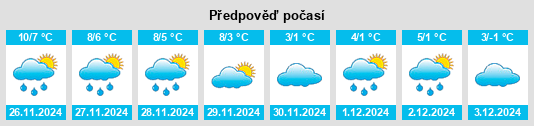 Výhled počasí pro místo Gemeente Geertruidenberg na Slunečno.cz