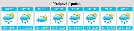 Výhled počasí pro místo Gemeente Ermelo na Slunečno.cz