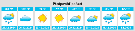 Výhled počasí pro místo Ellecom na Slunečno.cz