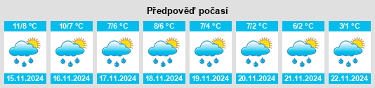 Výhled počasí pro místo Gemeente Elburg na Slunečno.cz