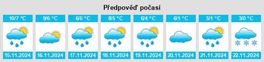 Výhled počasí pro místo Eibergen na Slunečno.cz