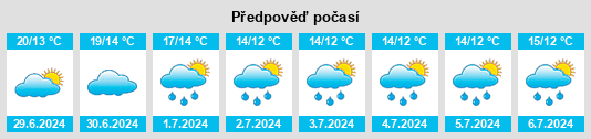 Výhled počasí pro místo Drachten na Slunečno.cz