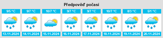 Výhled počasí pro místo Doorwerth na Slunečno.cz