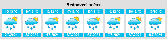 Výhled počasí pro místo De Horst na Slunečno.cz
