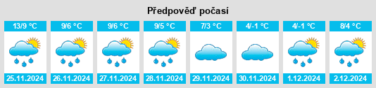 Výhled počasí pro místo De Horst na Slunečno.cz