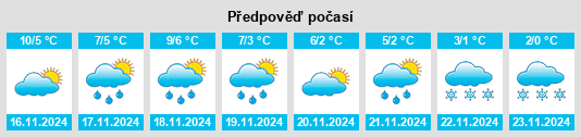 Výhled počasí pro místo De Doornakkers na Slunečno.cz