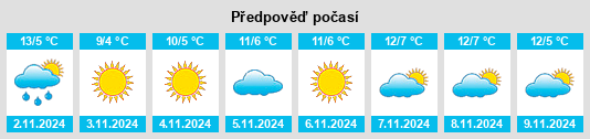 Výhled počasí pro místo Burgh na Slunečno.cz