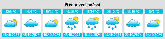 Výhled počasí pro místo Boxtel na Slunečno.cz