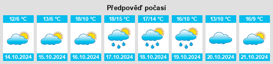 Výhled počasí pro místo Boxmeer na Slunečno.cz