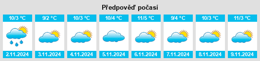 Výhled počasí pro místo Boskamp na Slunečno.cz