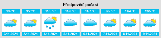 Výhled počasí pro místo Boornbergum na Slunečno.cz