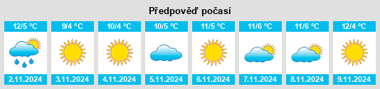 Výhled počasí pro místo Bleiswijk na Slunečno.cz