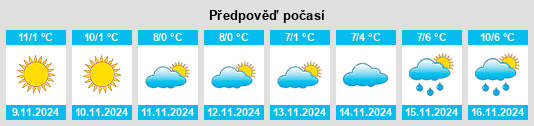 Výhled počasí pro místo Zellerndorf na Slunečno.cz