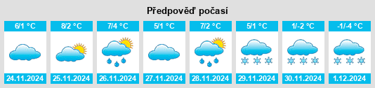 Výhled počasí pro místo Zell am Pettenfirst na Slunečno.cz