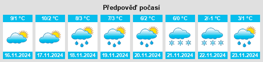 Výhled počasí pro místo Zeillern na Slunečno.cz