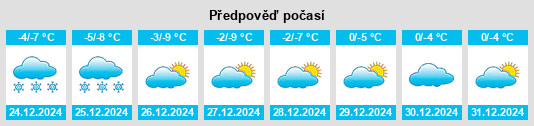 Výhled počasí pro místo Zederhaus na Slunečno.cz