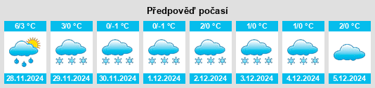 Výhled počasí pro místo Ybbsitz na Slunečno.cz