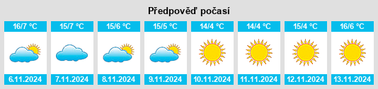 Výhled počasí pro místo Wörgl na Slunečno.cz