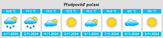 Výhled počasí pro místo Politischer Bezirk Wolfsberg na Slunečno.cz