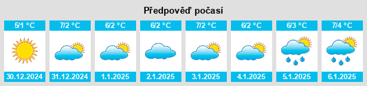 Výhled počasí pro místo Wolfsbach na Slunečno.cz