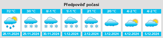 Výhled počasí pro místo Winterhof na Slunečno.cz