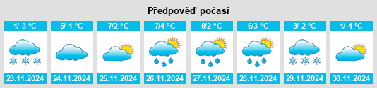 Výhled počasí pro místo Wimm na Slunečno.cz