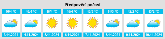 Výhled počasí pro místo Wilten na Slunečno.cz