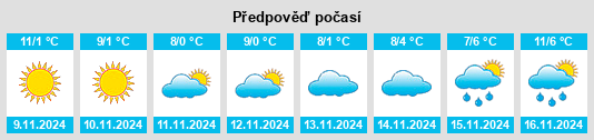 Výhled počasí pro místo Wilfersdorf na Slunečno.cz