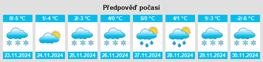 Výhled počasí pro místo Wiesmath na Slunečno.cz