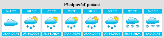 Výhled počasí pro místo Wiesen na Slunečno.cz