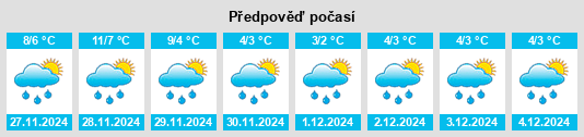 Výhled počasí pro místo Wies na Slunečno.cz