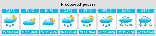 Výhled počasí pro místo Wien na Slunečno.cz