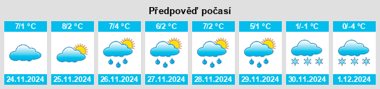 Výhled počasí pro místo Weyer na Slunečno.cz