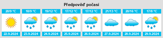 Výhled počasí pro místo Wettmannstätten na Slunečno.cz